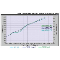 Collecteur échappement Tomei Expreme Unequal Length pour GT86/BRZ