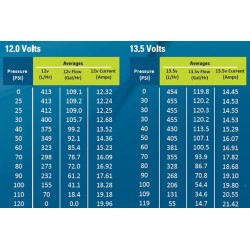 Pompe à essence Walbro 450Lhp E85