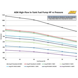 Pompe à essence AEM E85 340Lh