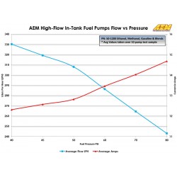 Pompe à essence AEM E85 340Lh