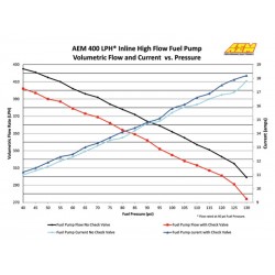 Pompe à essence AEM 400lph In-Line 044 style, raccord dash