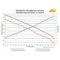 Pompe à essence AEM 400lph In-Line 044 style, raccord dash