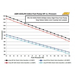 Pompe à essence AEM 400lph In-Line 044 style, raccord dash