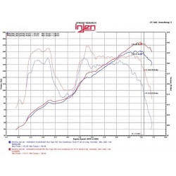 Cold Air Intake System Injen pour GT86/BRZ