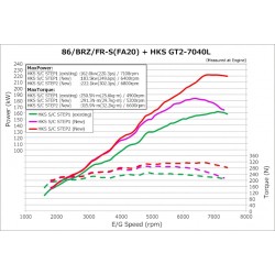 GT2 Supercharger Pro Kit HKS V2