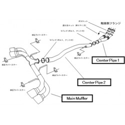 Catback et y-pipe HKS Racing Muffler pour Nissan GTR R35