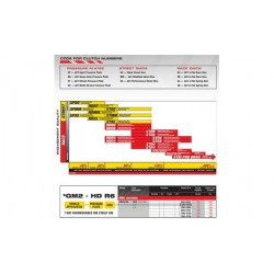 Kit embrayage ACT Extreme ME2-HDSS