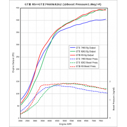 Turbo HKS GT III-RS pour Lancer Evo X (CZ4A)