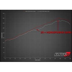 Kit admission Alpha Performance avec support CNC 2.0L Turbo AMG